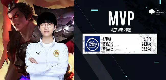 在过去几个 在过去几个